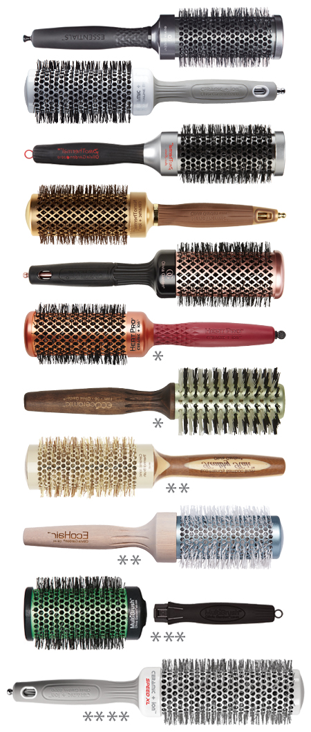 Hair Brush Selection Chart